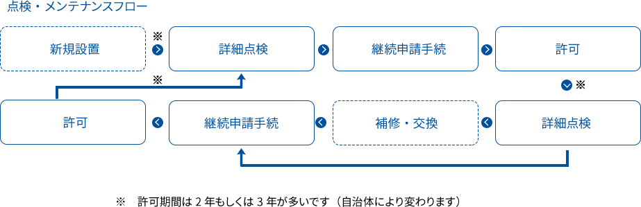 点検・メンテナンス